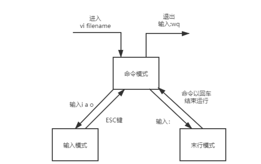关系图