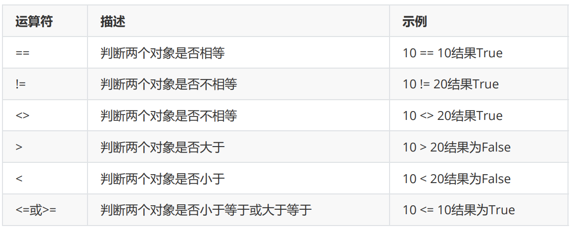 比较运算