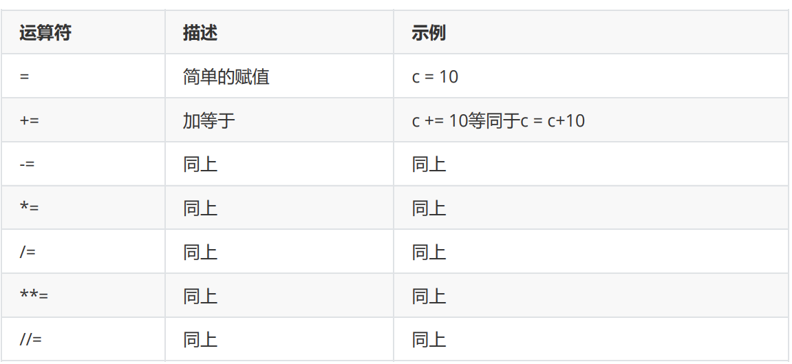 赋值运算