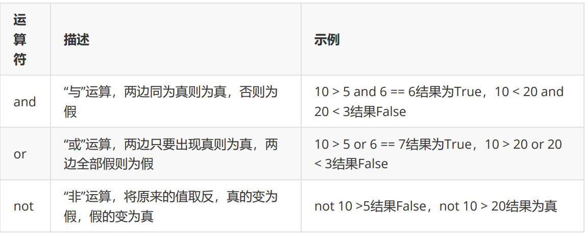 逻辑运算符
