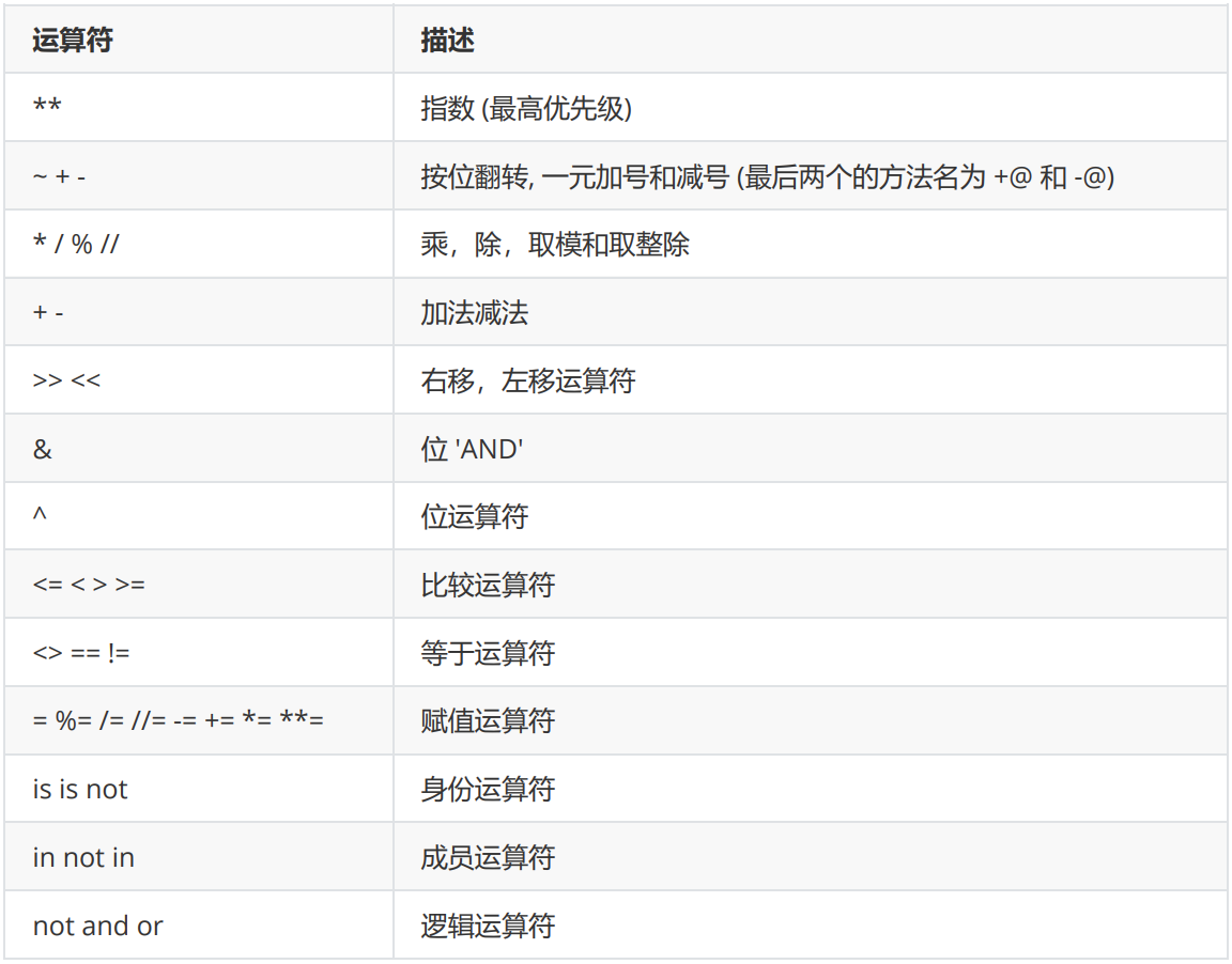 运算符号优先级