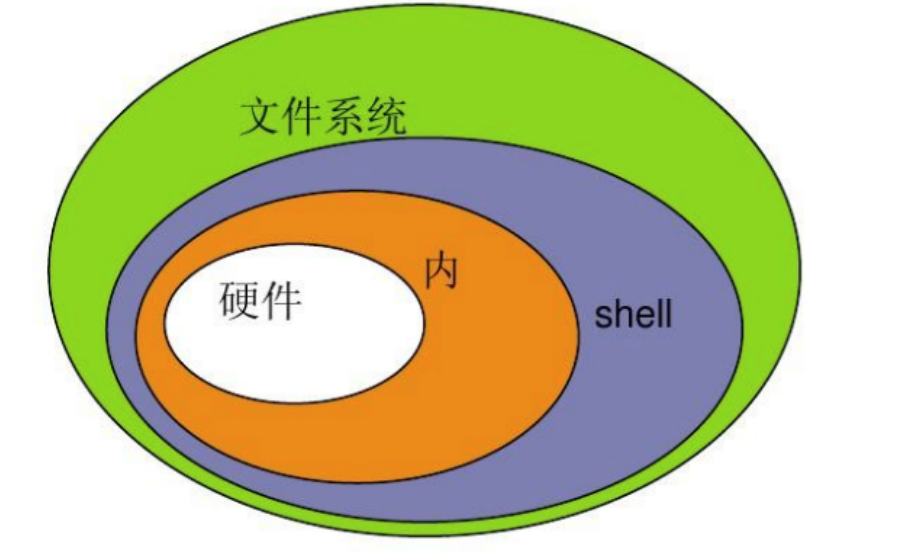 相互之间的关系