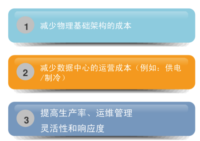 优势0