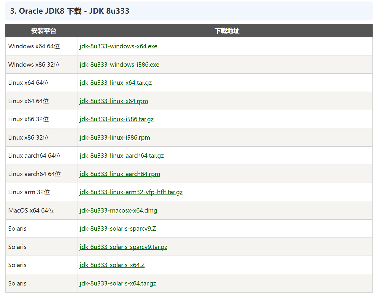 下载合适的JDK