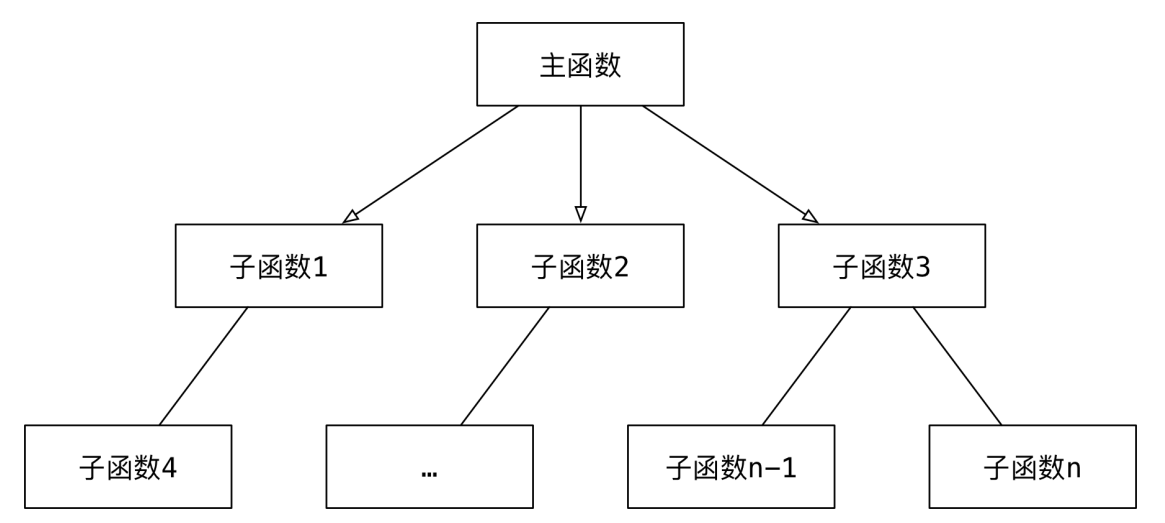 结构图