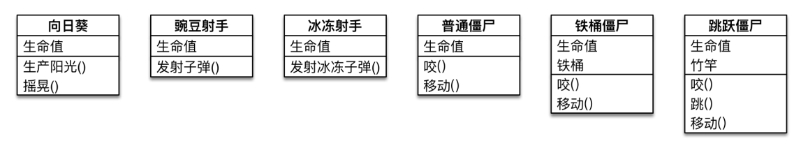 类及其内部