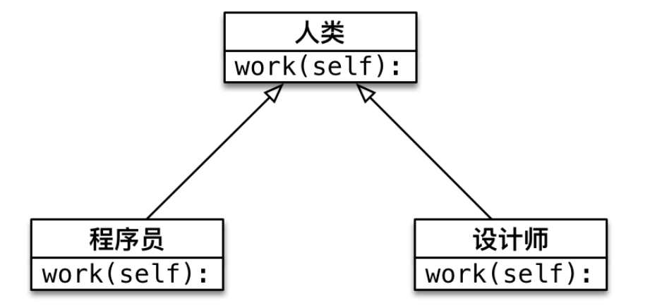 关系表示图