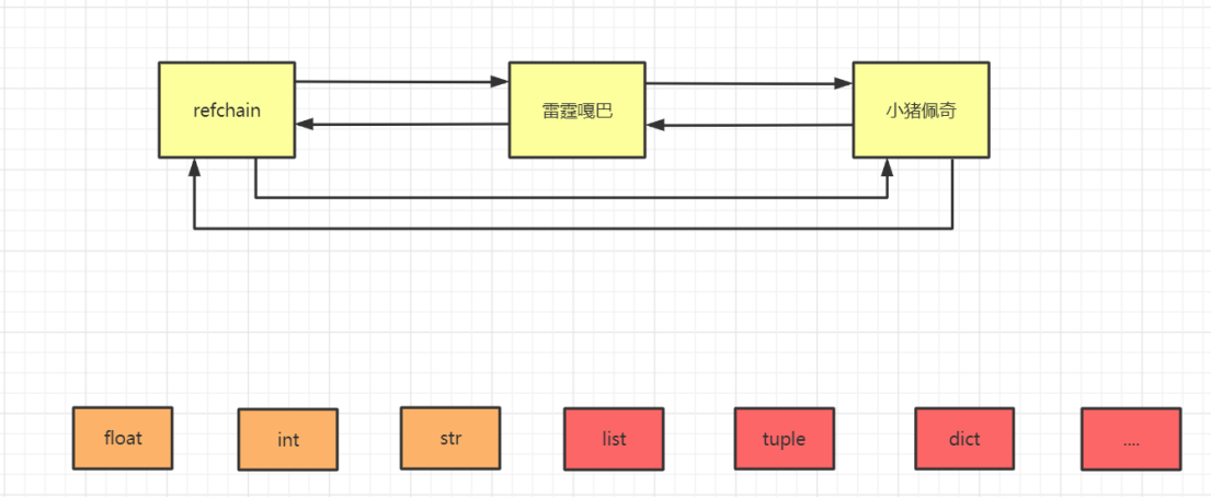 Refchain