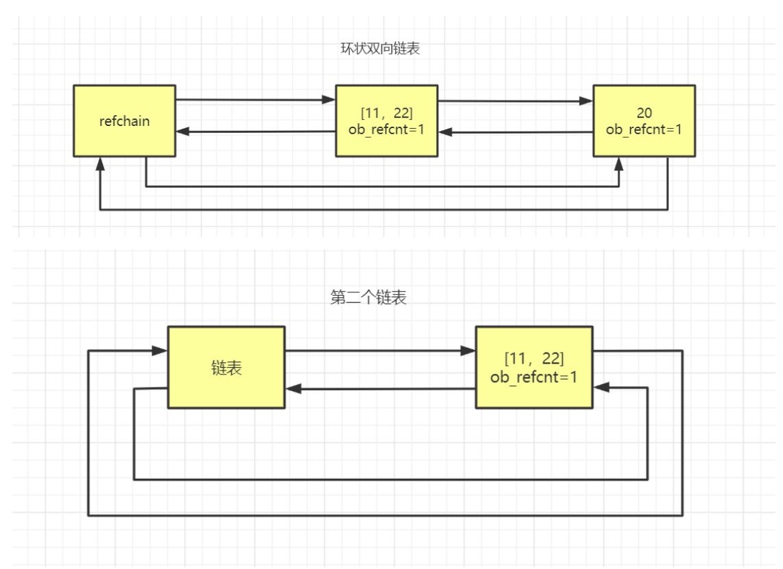 例程