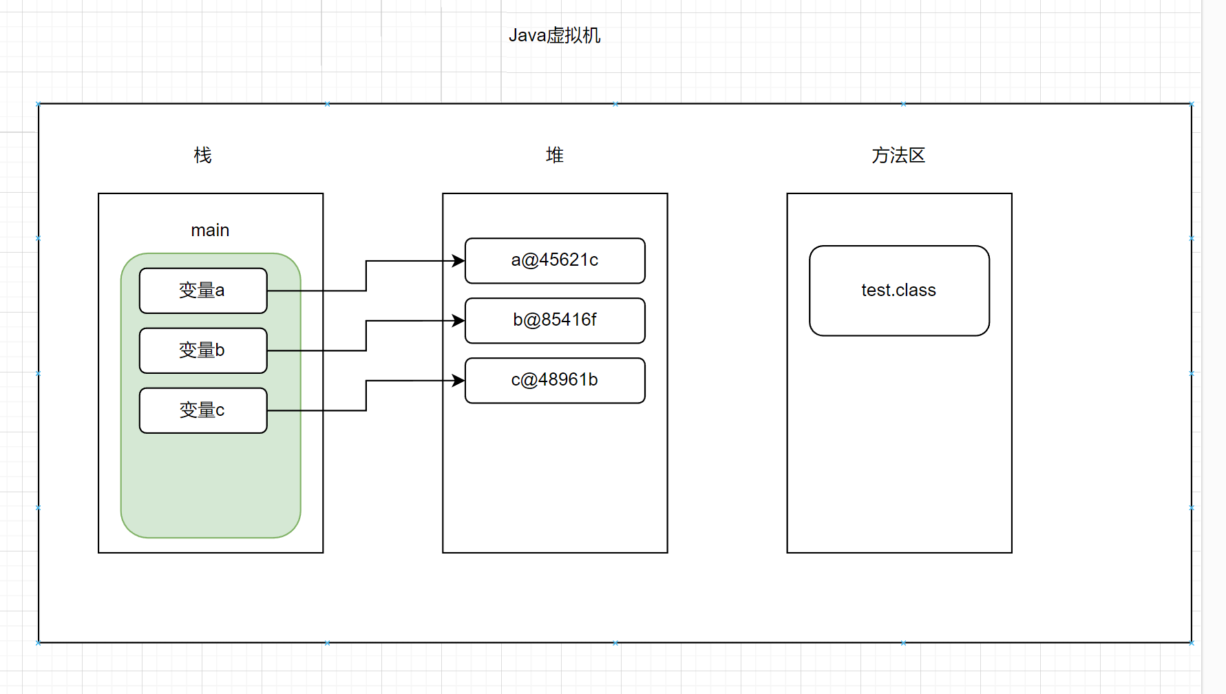 Java虚拟机